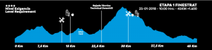 Profiel, Hoogtemeters, Etappe, 1, Marathon