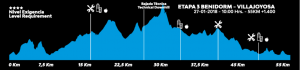 Profiel, Hoogtemeters, Etappe, 3, Marathon